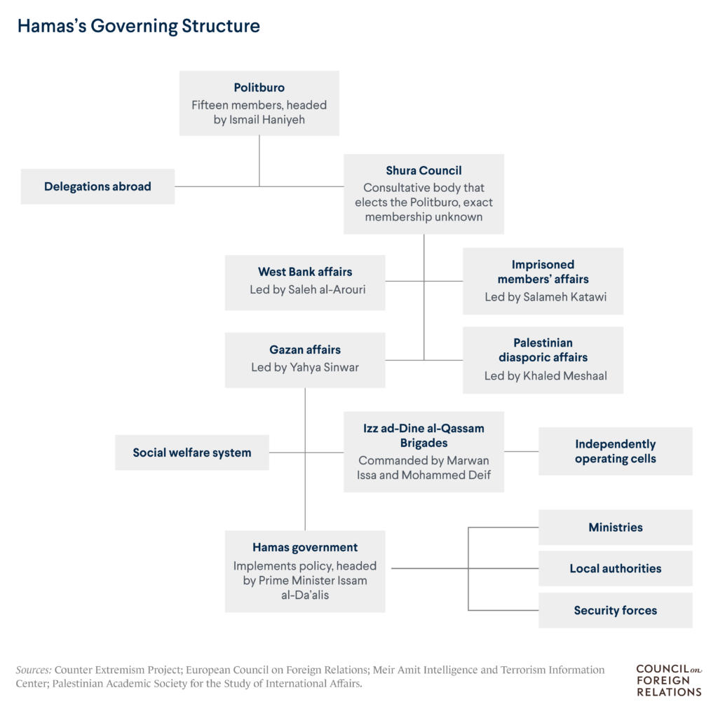 hamas_infographic