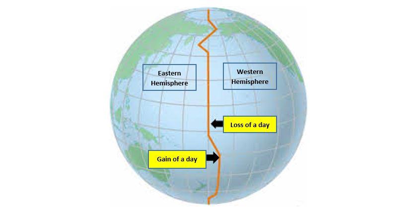International Date Line: Concept and Places it Passes Through