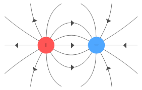 Physics 302L