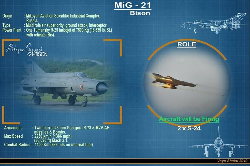 Top Fighter Jets in India 2022_7.1