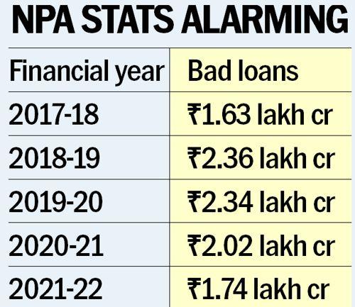Banks wrote off Rs 10 lakh cr loans in five years: FM Nirmala Sitharaman : The Tribune India