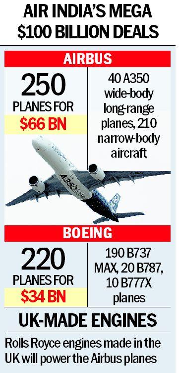 In largest aviation deal, AI to buy 470 planes from Airbus, Boeing