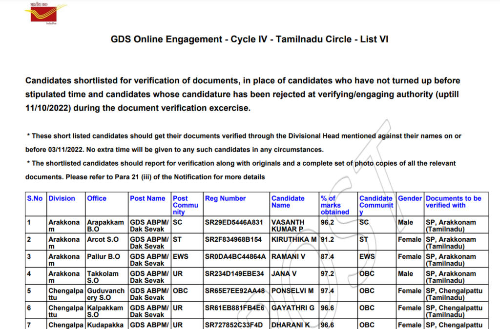 TN Post Office GDS Phase VI 2022, Download Certificate Verification List_30.1