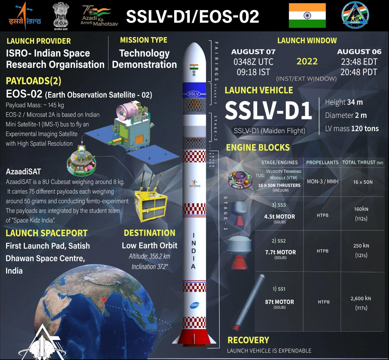 ISRO's new rocket SSLV-D2 launched from Satish Dhawan space centre at Sriharikota_50.1