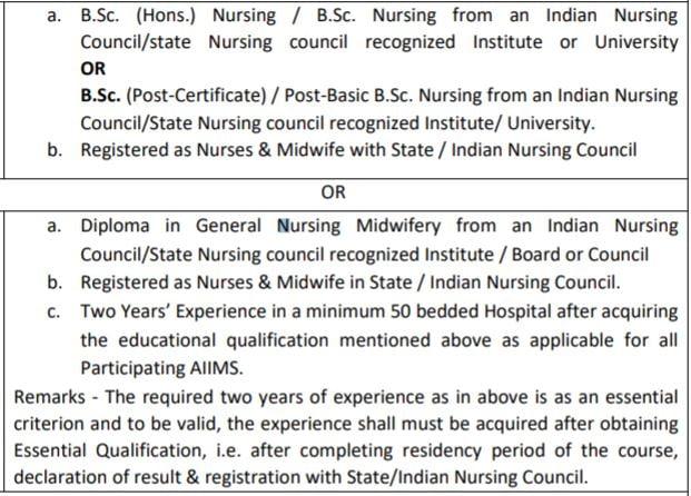 NORCET Nursing Officer Qualification 2023