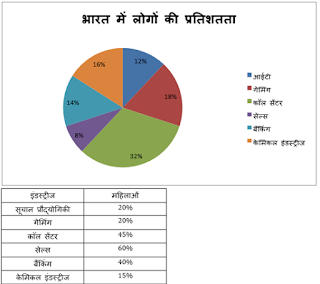 NICL AO Mains परीक्षा 2017 के लिए टेस्ट ऑफ़ दी डे | Latest Hindi Banking jobs_4.1