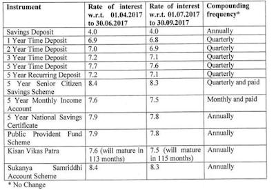 कर्रेंट अफेयर्स: Daily GK Update 01 जुलाई 2017 | Latest Hindi Banking jobs_6.1