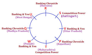 Test of the Day for IBPS Mains 2017 | Latest Hindi Banking jobs_4.1