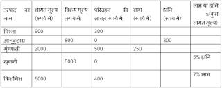 Test of the Day for IBPS Clerk Mains 2017 | Latest Hindi Banking jobs_4.1