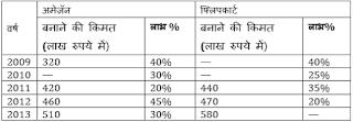 Test of the Day for Syndicate Bank PO Exam 2018 | Latest Hindi Banking jobs_5.1