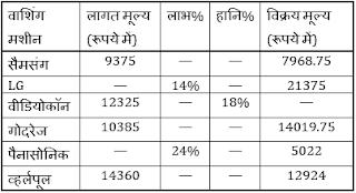 Test of the Day for IDBI Executive Exam 2018: 26th April 2018 | Latest Hindi Banking jobs_6.1