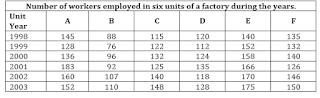 Quantitative Aptitude for NIACL Assistant Prelims Exam: 31st August 2018 | Latest Hindi Banking jobs_8.1