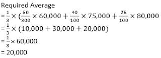 IBPS PO Quantitative Aptitude (Miscellaneous) For Prelims: 28th February | IN HINDI | Latest Hindi Banking jobs_7.1