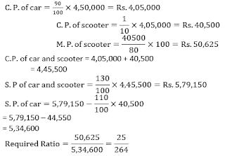 Uttarakhand District Cooperative Banks Quantitative Aptitude Quiz For Prelims: 4th March | IN HINDI | Latest Hindi Banking jobs_6.1