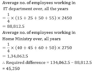 SBI Clerk Quantitative Aptitude Quiz: 25th May | IN HINDI | Latest Hindi Banking jobs_9.1