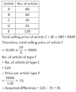 LIC AAO Mains Quantitative Aptitude Quiz: 12th June IN HINDI | Latest Hindi Banking jobs_16.1