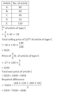 LIC AAO Mains Quantitative Aptitude Quiz: 12th June IN HINDI | Latest Hindi Banking jobs_18.1