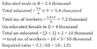 SBI PO Quantitative Aptitude Mega Quiz: 7th June IN HINDI | Latest Hindi Banking jobs_46.1