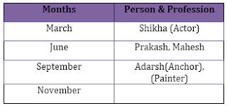 SBI Clerk Mains तार्किक क्षमता प्रश्नावली : 23 जुलाई | Latest Hindi Banking jobs_4.1