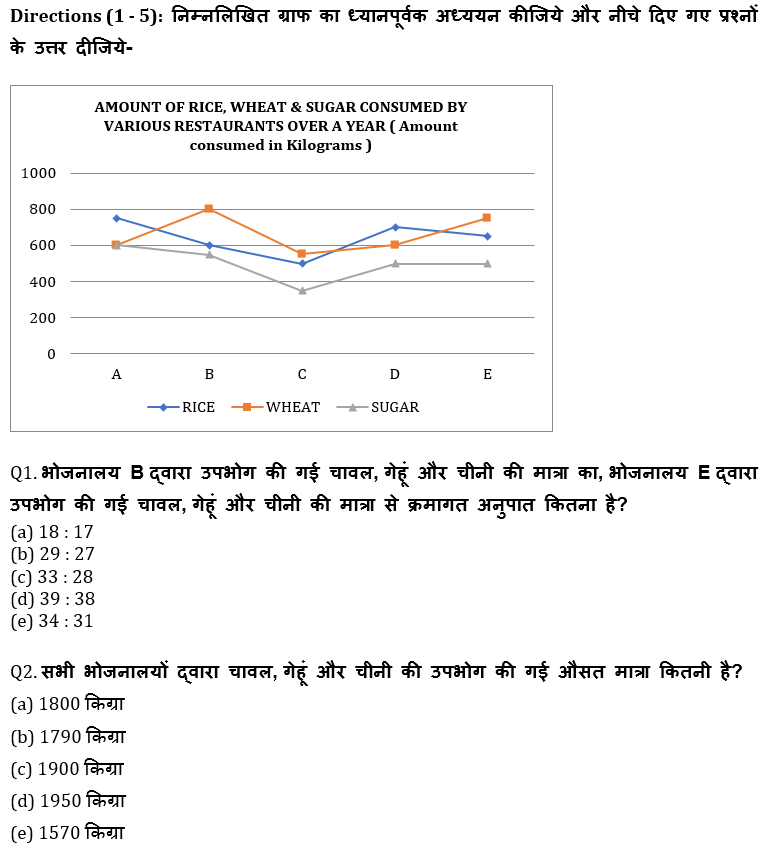 IBPS PO Prelims 2020 क्वांट मिनी मॉक (48) 4 October, 2020 : Practice Set | Latest Hindi Banking jobs_4.1