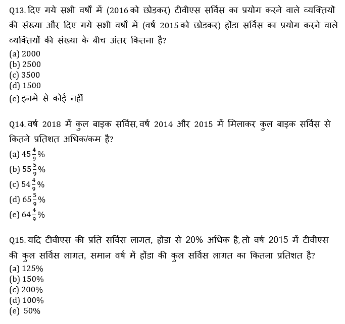 IBPS Clerk Prelims क्वांट मिनी मॉक 17 OCTOBER , 2020- Simple Interest, Compound Interest और Bar Graph DI Based questions in Hindi | Latest Hindi Banking jobs_8.1