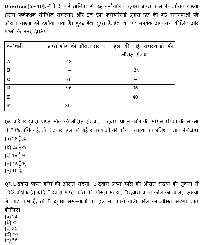 IBPS RRB Mains क्वांट मिनी मॉक (15) 13 October, 2020 – Missing DI questions in Hindi | Latest Hindi Banking jobs_6.1