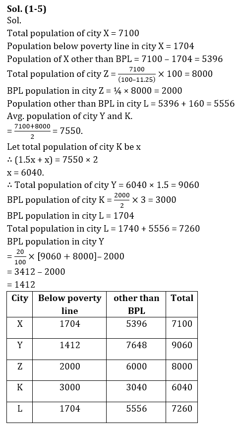 IBPS RRB Mains क्वांट मिनी मॉक (8) 6 October, 2020 – Caselet DI और Miscellaneous questions in Hindi | Latest Hindi Banking jobs_10.1