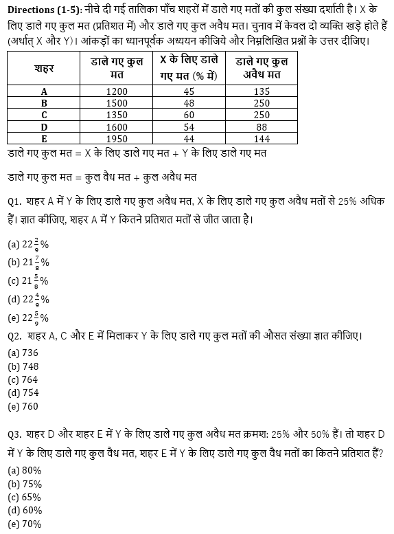 IBPS 2020 मेंस परीक्षाओं के लिए क्वांट क्विज़ – 19 नवम्बर 2020 | Table DI | Latest Hindi Banking jobs_4.1