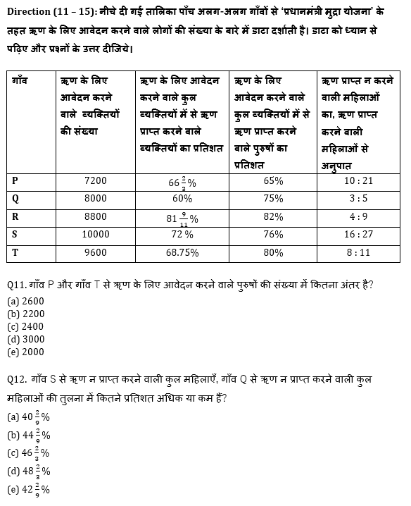 IBPS 2020 मेंस परीक्षाओं के लिए क्वांट क्विज़ – 19 नवम्बर 2020 | Table DI | Latest Hindi Banking jobs_7.1