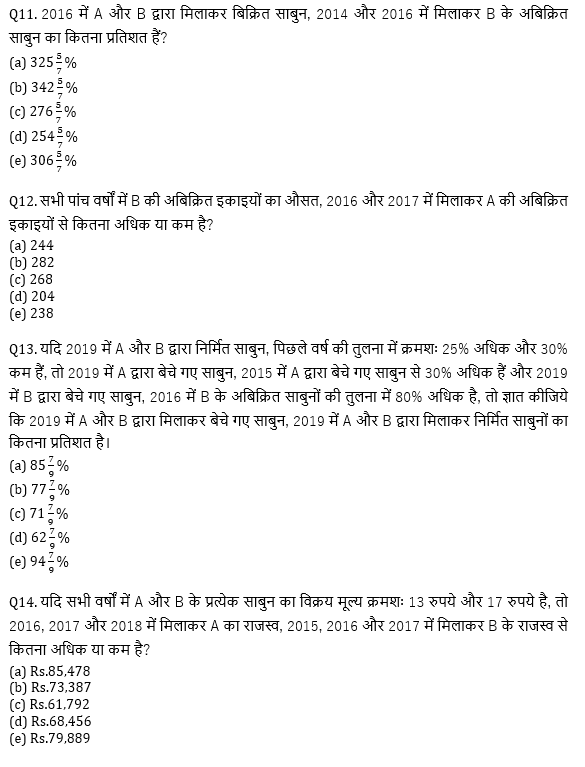 IBPS 2020 मेंस परीक्षाओं के लिए क्वांट क्विज़ – 22 नवम्बर 2020 | Bar Graph DI | Latest Hindi Banking jobs_8.1