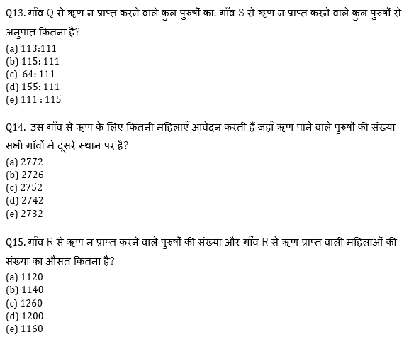 IBPS 2020 मेंस परीक्षाओं के लिए क्वांट क्विज़ – 19 नवम्बर 2020 | Table DI | Latest Hindi Banking jobs_8.1