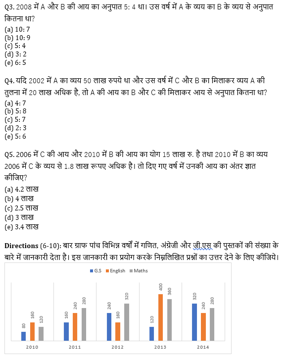 IBPS 2020 मेंस परीक्षाओं के लिए क्वांट क्विज़ – 22 नवम्बर 2020 | Bar Graph DI | Latest Hindi Banking jobs_5.1