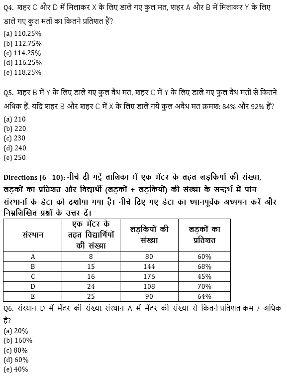 IBPS 2020 मेंस परीक्षाओं के लिए क्वांट क्विज़ – 19 नवम्बर 2020 | Table DI | Latest Hindi Banking jobs_5.1