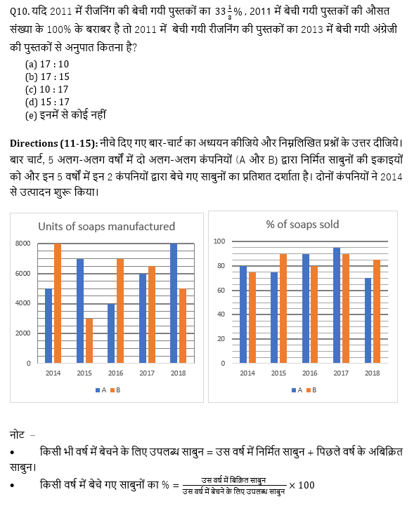 IBPS 2020 मेंस परीक्षाओं के लिए क्वांट क्विज़ – 22 नवम्बर 2020 | Bar Graph DI | Latest Hindi Banking jobs_7.1