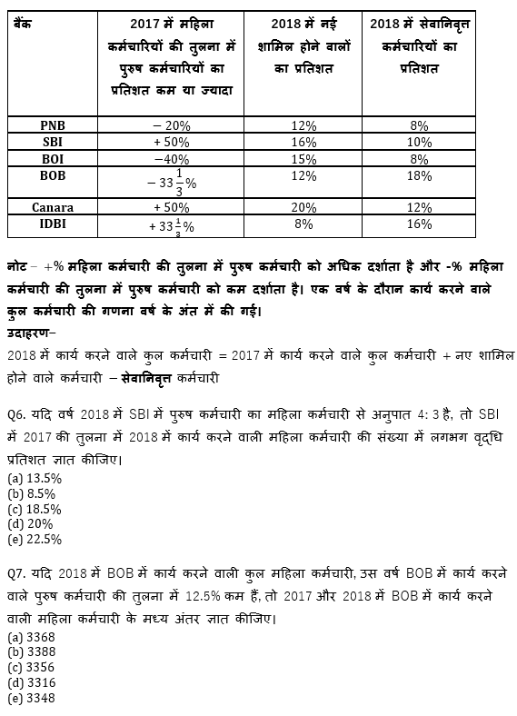 IBPS 2020 मेंस परीक्षाओं के लिए क्वांट क्विज़ – 24 नवम्बर 2020 | Miscellaneous DI | Latest Hindi Banking jobs_7.1