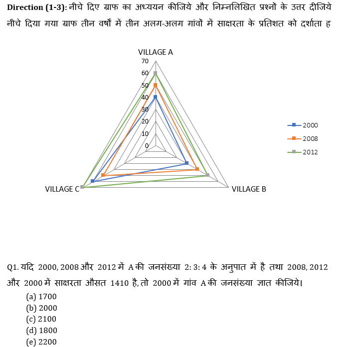 IBPS 2020 मेंस परीक्षाओं के लिए क्वांट क्विज़ – 14 दिसम्बर, 2020 | Miscellaneous | Latest Hindi Banking jobs_4.1