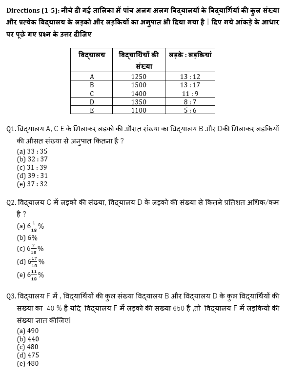 SBI और IBPS 2020 प्रीलिम्स परीक्षाओं के लिए क्वांट क्विज़ – 22 दिसम्बर, 2020 | Miscellaneous | Latest Hindi Banking jobs_4.1