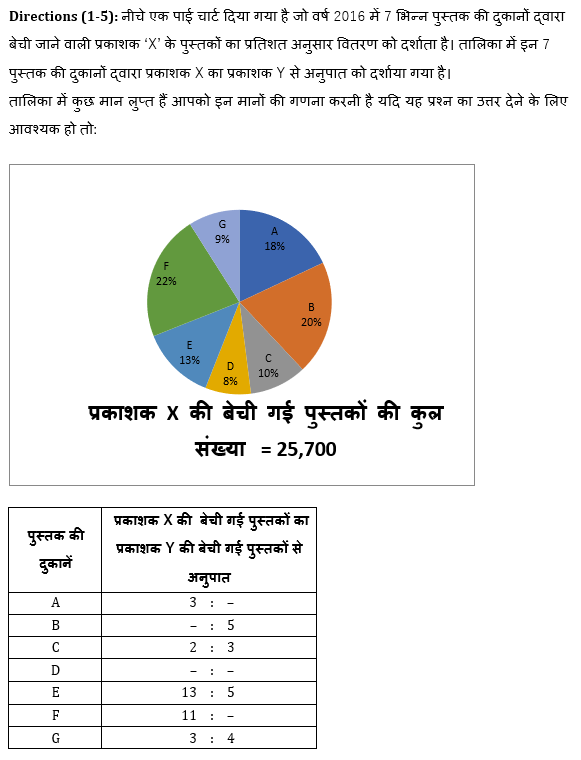 IBPS 2020 मेंस परीक्षाओं के लिए क्वांट क्विज़ – 18 दिसम्बर, 2020 | Miscellaneous | Latest Hindi Banking jobs_4.1