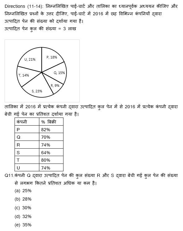 IBPS 2020 मेंस परीक्षाओं के लिए क्वांट क्विज़ – 27 दिसम्बर, 2020 | Miscellaneous | Latest Hindi Banking jobs_8.1