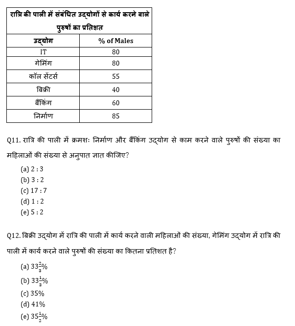 IBPS 2020 मेंस परीक्षाओं के लिए क्वांट क्विज़ – 22 दिसम्बर, 2020 | Miscellaneous | Latest Hindi Banking jobs_8.1