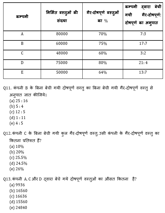 SBI और IBPS 2020 प्रीलिम्स परीक्षाओं के लिए क्वांट क्विज़ – 22 दिसम्बर, 2020 | Miscellaneous | Latest Hindi Banking jobs_8.1