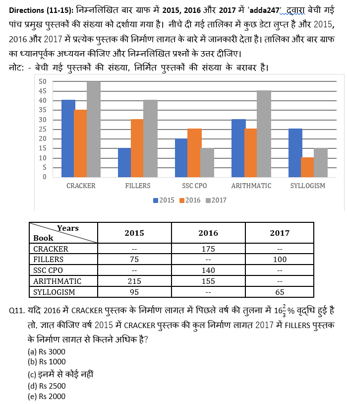 IBPS 2020 मेंस परीक्षाओं के लिए क्वांट क्विज़ – 29 दिसम्बर, 2020 | Miscellaneous | Latest Hindi Banking jobs_7.1