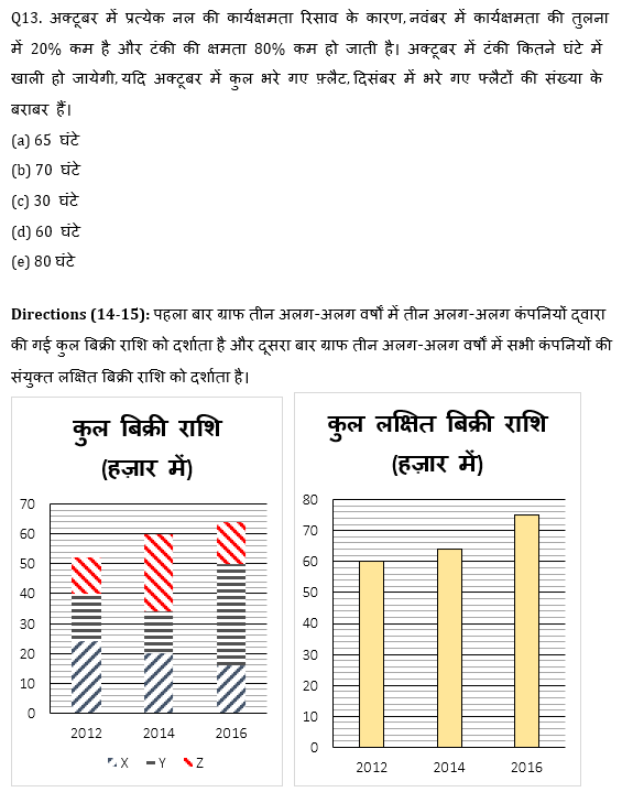 IBPS 2020 मेंस परीक्षाओं के लिए क्वांट क्विज़ – 14 दिसम्बर, 2020 | Miscellaneous | Latest Hindi Banking jobs_11.1