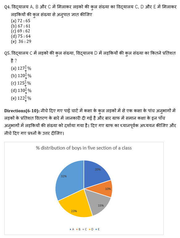 SBI और IBPS 2020 प्रीलिम्स परीक्षाओं के लिए क्वांट क्विज़ – 22 दिसम्बर, 2020 | Miscellaneous | Latest Hindi Banking jobs_5.1