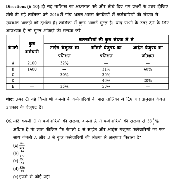 IBPS 2020 मेंस परीक्षाओं के लिए क्वांट क्विज़ – 18 दिसम्बर, 2020 | Miscellaneous | Latest Hindi Banking jobs_7.1