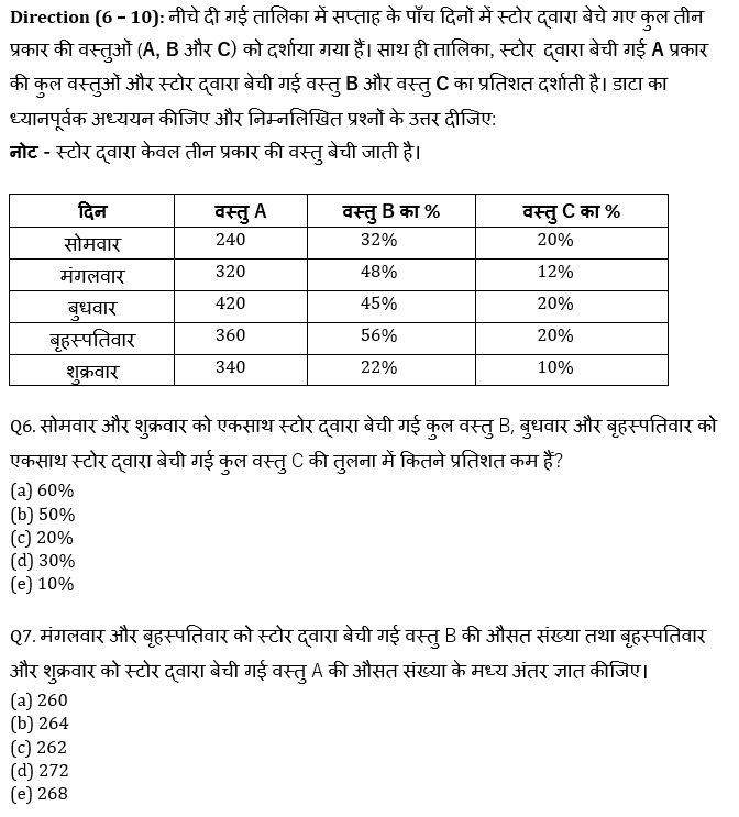 SBI और IBPS 2020 प्रीलिम्स परीक्षाओं के लिए क्वांट क्विज़ – 30 दिसम्बर, 2020 | Miscellaneous | Latest Hindi Banking jobs_5.1