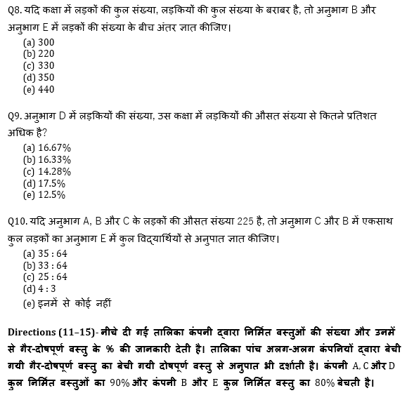 SBI और IBPS 2020 प्रीलिम्स परीक्षाओं के लिए क्वांट क्विज़ – 22 दिसम्बर, 2020 | Miscellaneous | Latest Hindi Banking jobs_7.1