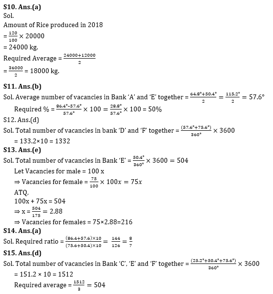 SBI और IBPS 2020 प्रीलिम्स परीक्षाओं के लिए क्वांट क्विज़ – 2 दिसम्बर, 2020 | Pie Chart DI | Latest Hindi Banking jobs_10.1