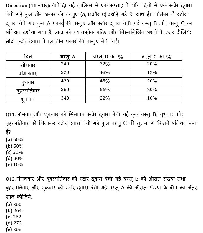 SBI और IBPS 2020 प्रीलिम्स परीक्षाओं के लिए क्वांट क्विज़ – 19 दिसम्बर, 2020 | Miscellaneous (Mensuration, Probability & Permutation and combination & Table DI) | Latest Hindi Banking jobs_7.1