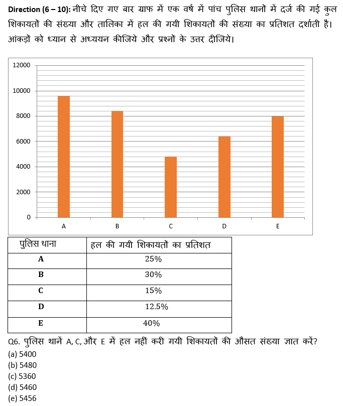 ECGC PO 2021 प्रीलिम्स क्वांट क्विज- 27 जनवरी, 2021 | Latest Hindi Banking jobs_6.1